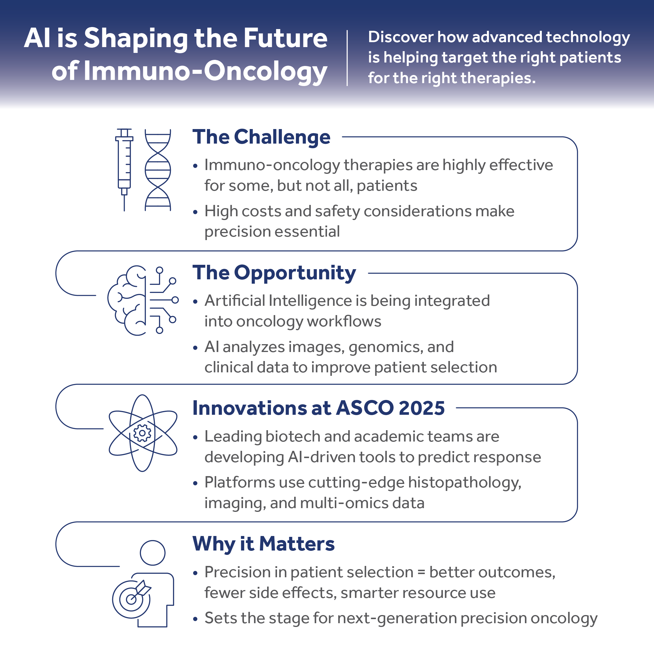 AI is Shaping the Future of Immuno-Oncology